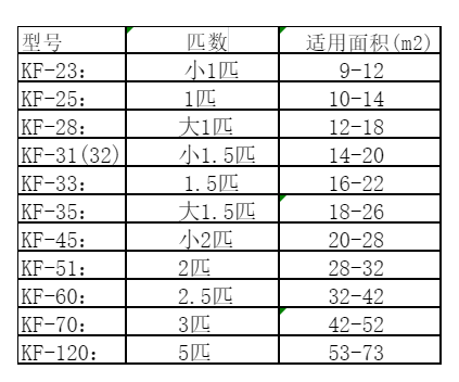 泊头空调维修